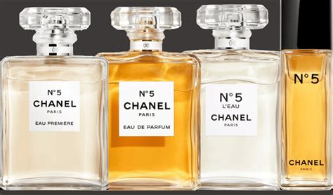 chanel no 5 müller|Chanel watches no 5.